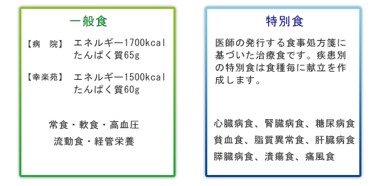 一般食・特別食