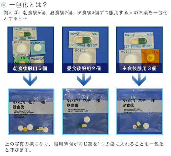 一包化とは服用時間が同じ薬を１つの袋にいれることです